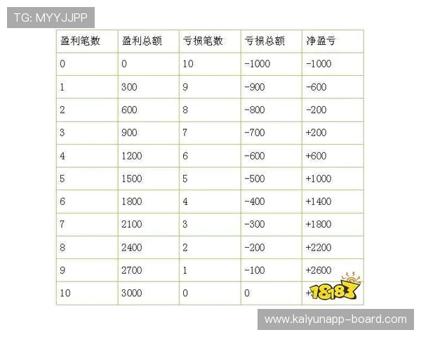 马会波胆赔率分析避坑指南彩票数字高频玩法防骗