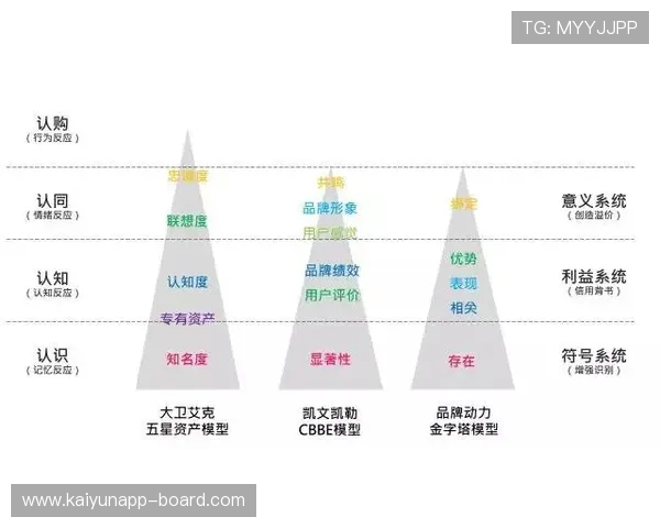怎么开发波胆预测模型品牌入口下载评测避坑防骗